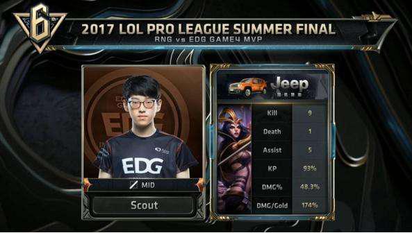 的带动下进 的带动下进